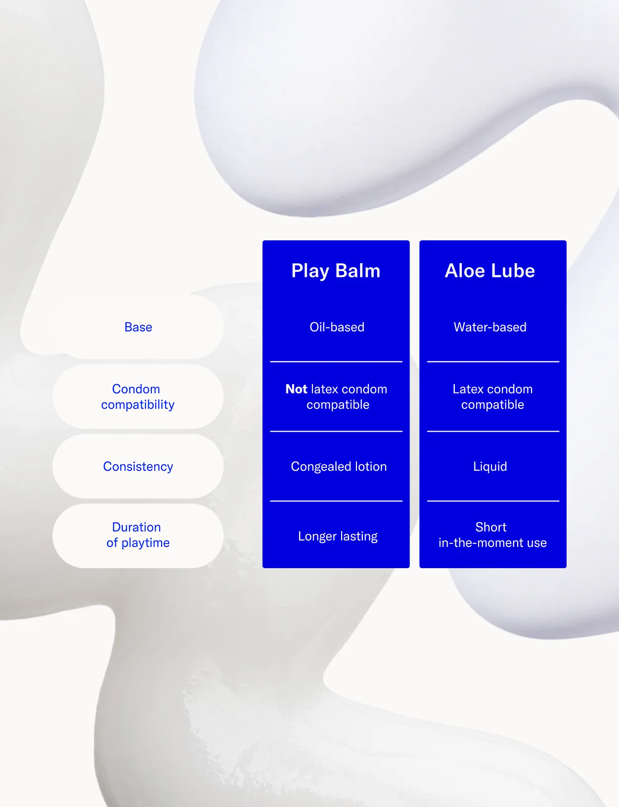 Play Balm 5 Play Balm